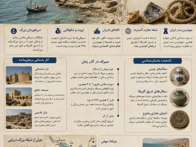 🏺سیراف؛ روایت یک شهر تاریخی
