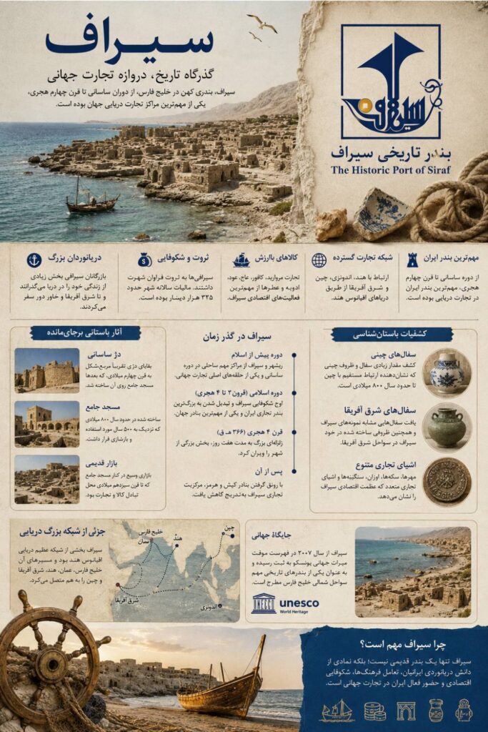 🏺سیراف؛ روایت یک شهر تاریخی