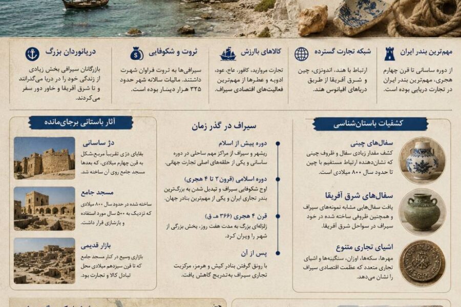 🏺سیراف؛ روایت یک شهر تاریخی